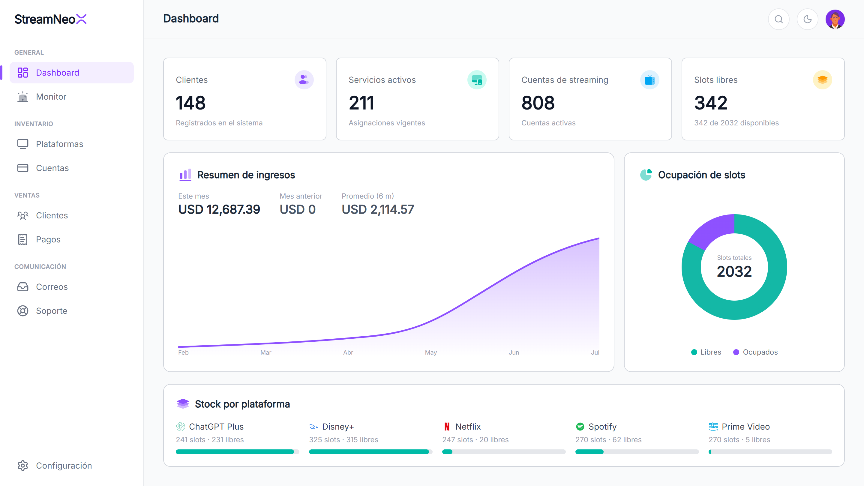 Dashboard